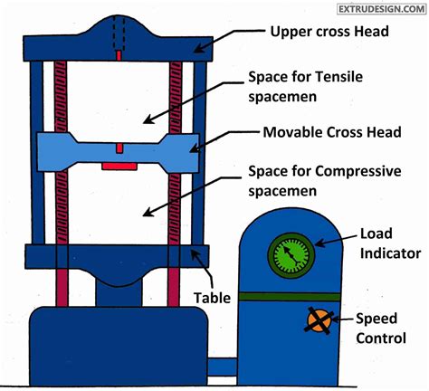 compression testing machine drawing|universal testing machine compression test.